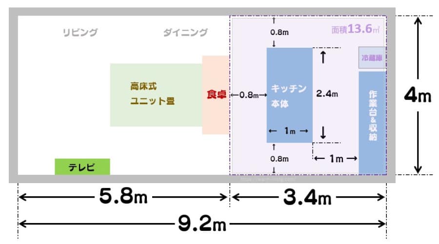 アイランドキッチンのメリット 開放感 デメリット 間取りがキツイ の解説をするよ 生活用品レビュー 暖かい生活