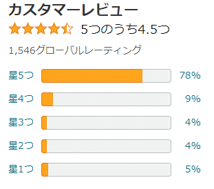 OXOのドリップケトルのAmazonの評価4.5