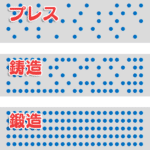 鉄の結晶のイメージイラスト